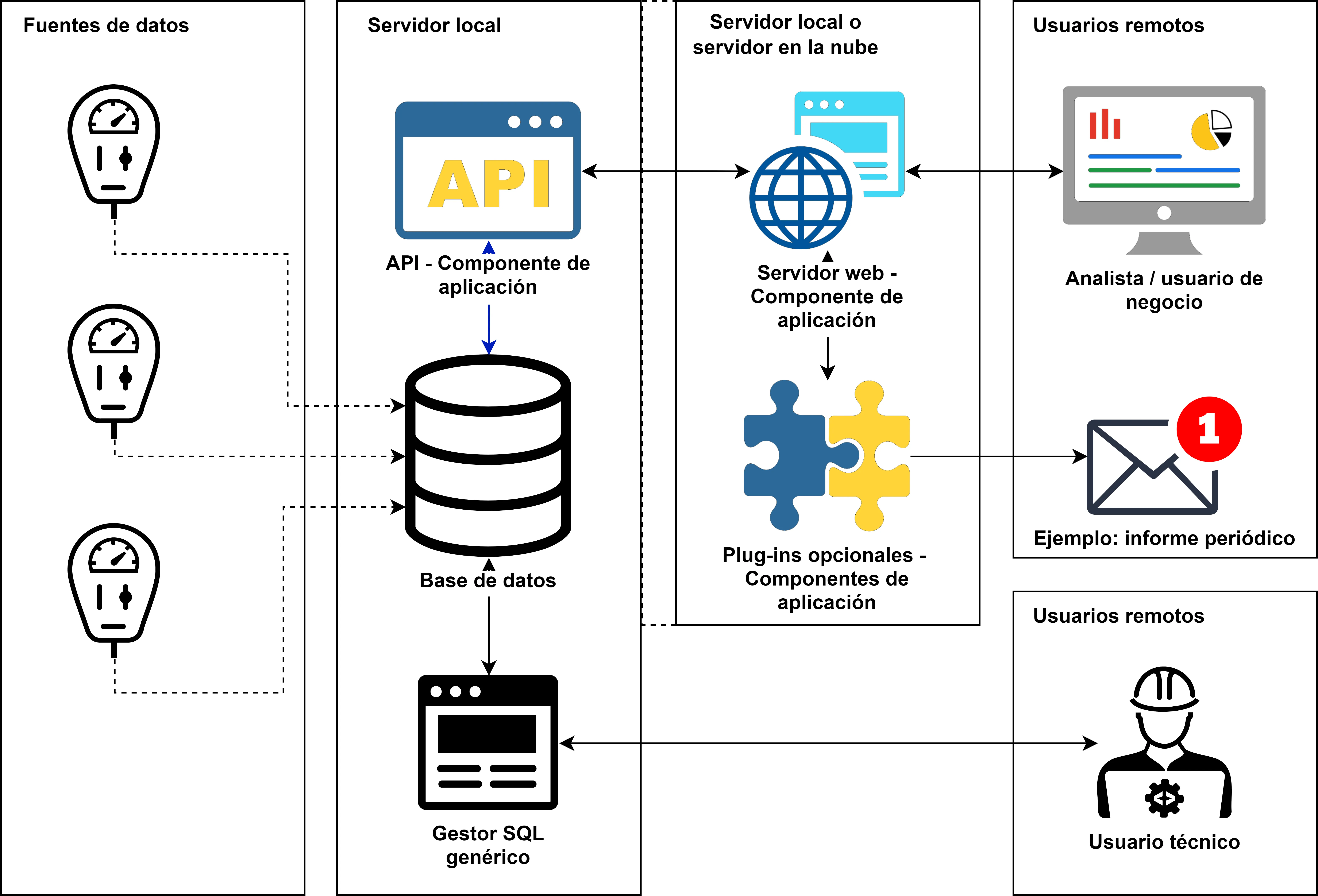 Diagrama de la plataforma de extracción